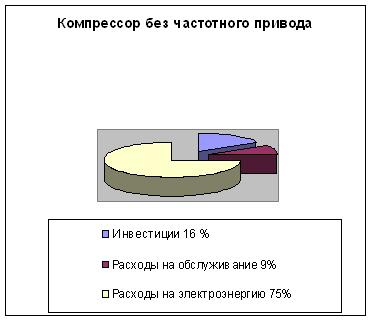 SIVER SCR50DV-8 Компрессор винтовой