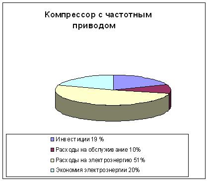 SIVER SCR50DV-8 Компрессор винтовой