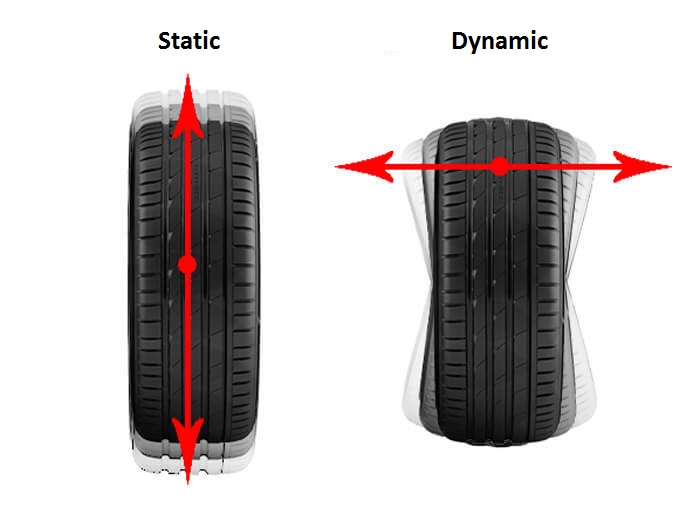 AutoAdaptive Mode