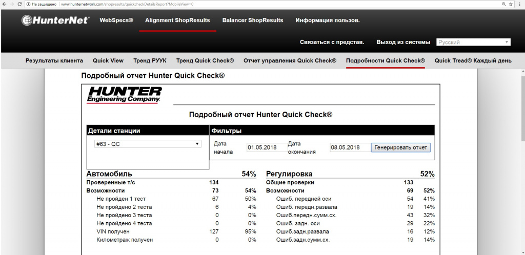 Подробности QuickCheck